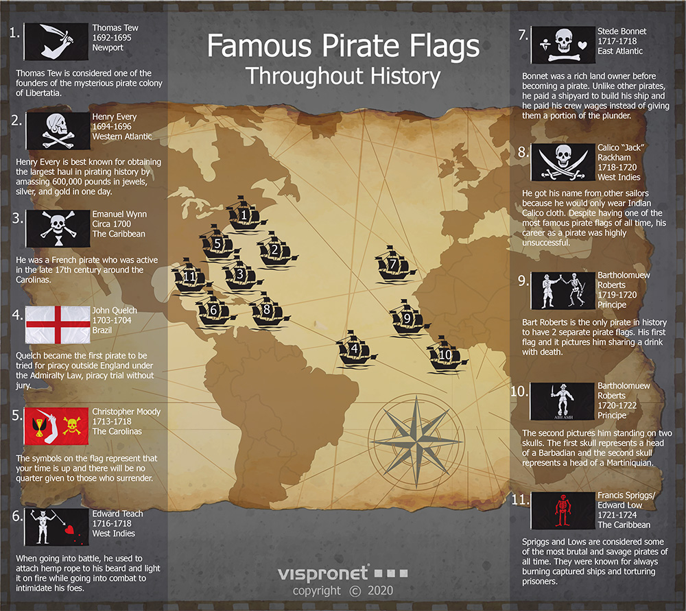 Famous Pirate Flags And Their Meanings Vispronet